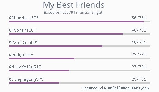 MyBestFriends @ChadHar1979 @tvpainslut @PaulSarah99 @eddyslaaf @MikeKelly517 @iangregory975 via https://t<a class="tags" target="_blank" title="On Twitter" href="/?out=eyJ0eXAiOiJKV1QiLCJhbGciOiJIUzUxMiJ9.eyJpYXQiOjE3MjI3MTUwMzcsImlzcyI6InR3cG9ybnN0YXJzLmNvbSIsIm5iZiI6MTcyMjcxNTAzNywiZXhwIjoxNzU0MjUxMDM3LCJyZWRpcmVjdF91cmwiOiJodHRwczovL3R3aXR0ZXIuY29tL0NoYWRIYXIxOTc5In0.P1Q4OyV1IaXP8qGg5hHof6h0Pmerf_tYn-Q2JDU9ymq9NPLWoOMJoHMsFcqHhQO9-5WEExuKrSMPZXSvwd5i5g">@ChadHar1979</a><a class="tags" target="_blank" title="On Twitter" href="/?out=eyJ0eXAiOiJKV1QiLCJhbGciOiJIUzUxMiJ9.eyJpYXQiOjE3MjI3MTUwMzcsImlzcyI6InR3cG9ybnN0YXJzLmNvbSIsIm5iZiI6MTcyMjcxNTAzNywiZXhwIjoxNzU0MjUxMDM3LCJyZWRpcmVjdF91cmwiOiJodHRwczovL3R3aXR0ZXIuY29tL3R2cGFpbnNsdXQifQ.39tow_p53_2GMVLE986f3wELMz_yiU8lRbW4JKnwOUrOAy6__1_lwPToVna9XHQJUgDaQUeRG1SChzE0OK7hjQ">@tvpainslut</a><a class="tags" target="_blank" title="On Twitter" href="/?out=eyJ0eXAiOiJKV1QiLCJhbGciOiJIUzUxMiJ9.eyJpYXQiOjE3MjI3MTUwMzcsImlzcyI6InR3cG9ybnN0YXJzLmNvbSIsIm5iZiI6MTcyMjcxNTAzNywiZXhwIjoxNzU0MjUxMDM3LCJyZWRpcmVjdF91cmwiOiJodHRwczovL3R3aXR0ZXIuY29tL1BhdWxTYXJhaDk5In0.jPTqkyDrVcTap2h7mDCm81bIeMpqwpkpVU6z-iA3e9Cvn1uVihcWPnJwzD2atVCaSqqMdAdQvobmWX1z5cGcZA">@PaulSarah99</a><a href="/tag/newfollowers"class="tags"><span>#newfollowers</span></a>