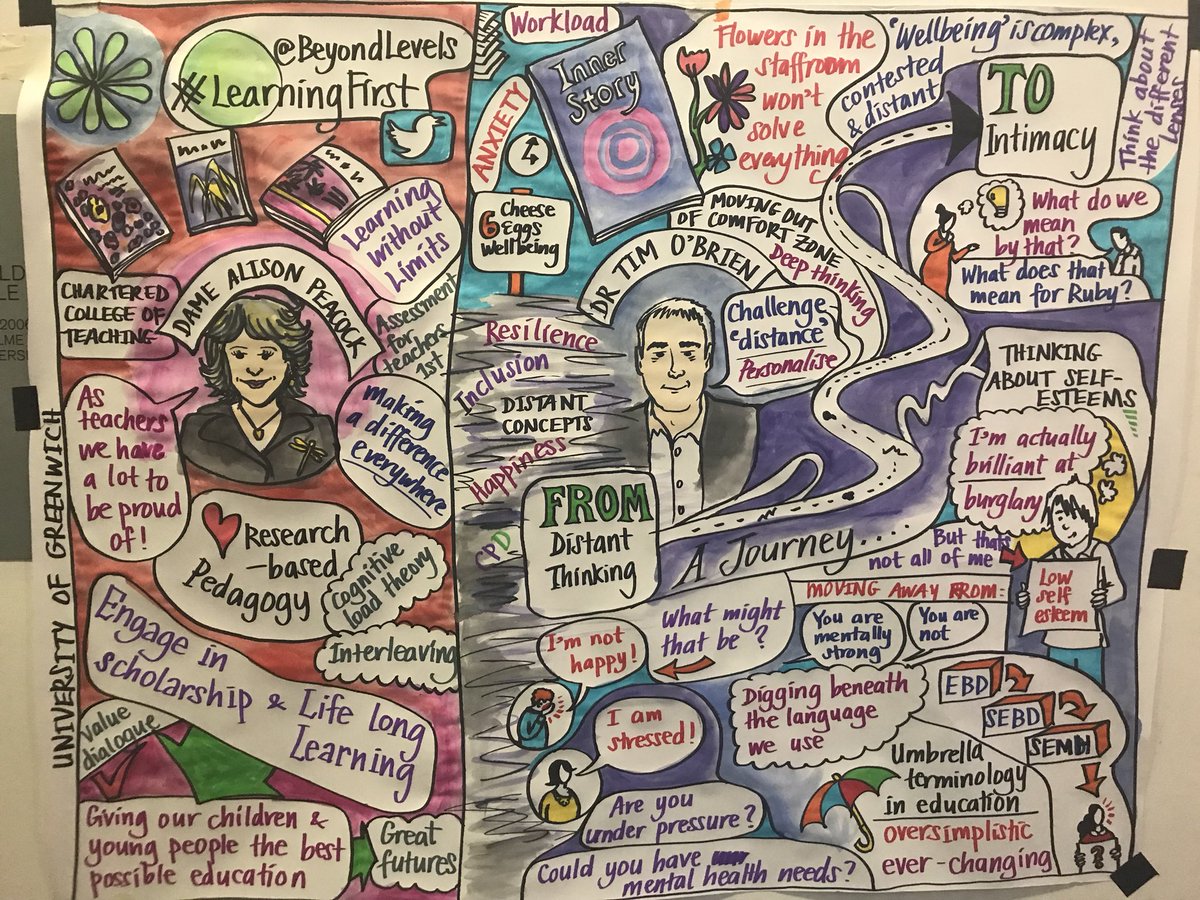 TIPS_EDU's tweet photo. What a fabulous summary of only part of the #LearningFirst conference by @MendoncaPen @UoGPrimary @UoGPartnership @BeyondLevels https://t.co/JC1yvwqB3N