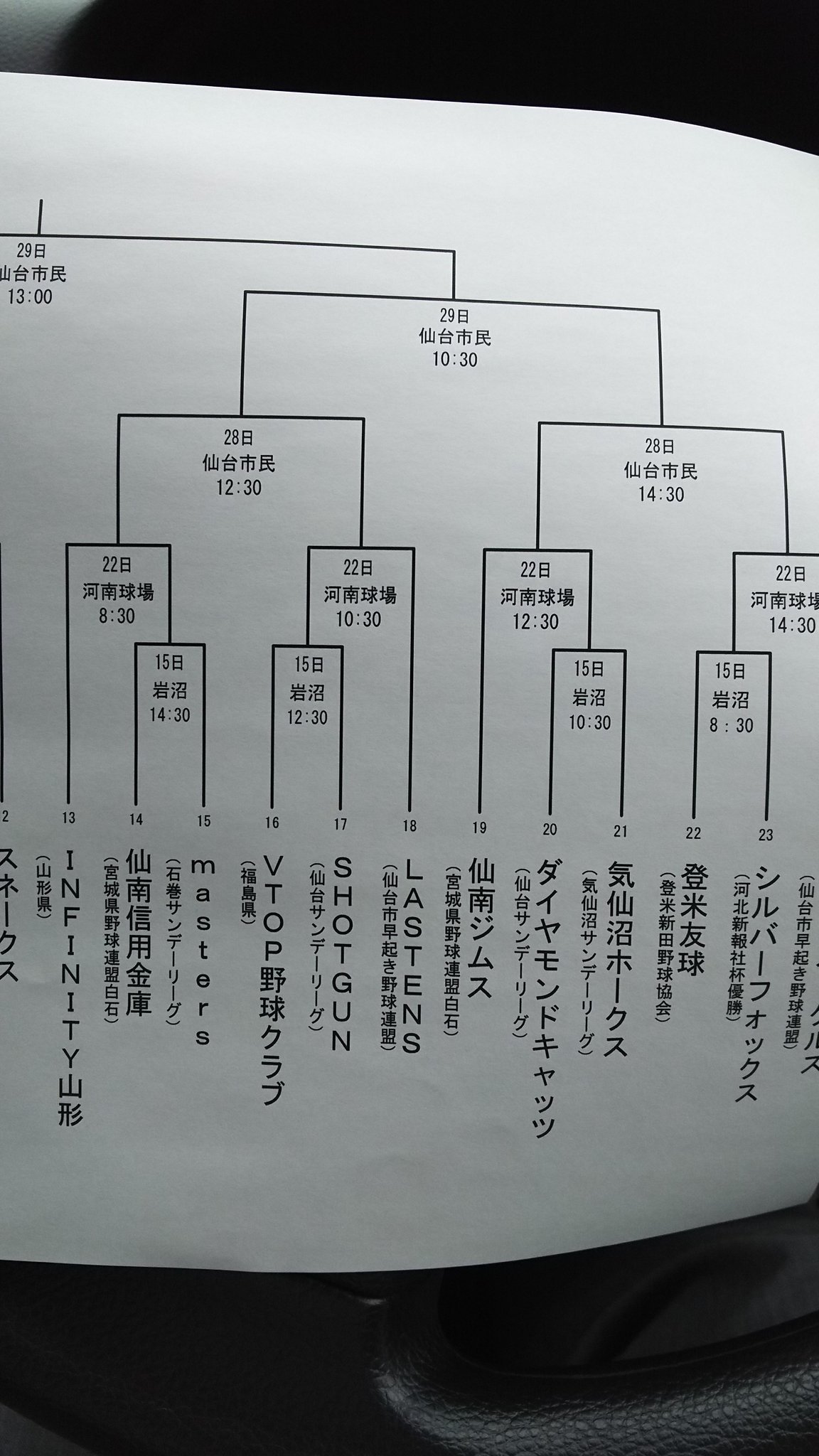 O Xrhsths Infinity山形 草野球チーム Sto Twitter 10月22日 日 に宮城県で開催される第14回宮城県軟式野球東北選抜大会になんと招待されました 宮城県の強豪チームと試合が出来る貴重な機会になると思います 宮城県 軟式野球 山形 草野球 野球 Infinity