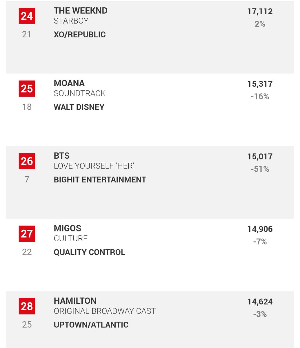 Sales Plus Streaming Chart