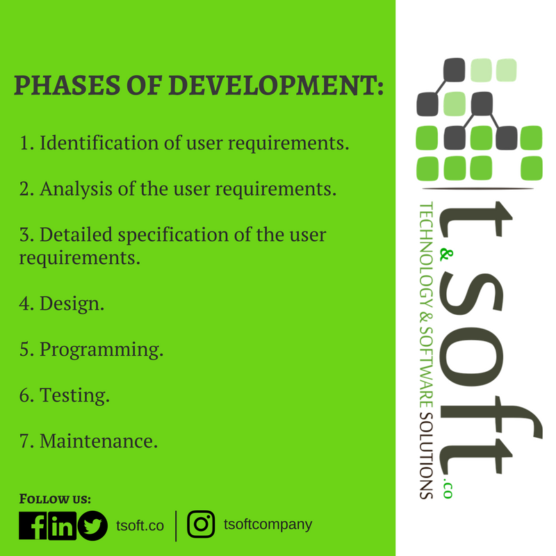 tsoftcompany's tweet photo. Phases of development that we follow.
#tsoftcomapany #technology #software #wed #webdevelopment #mobileapp #creativedesing #work https://t.co/vxUDAMZObL