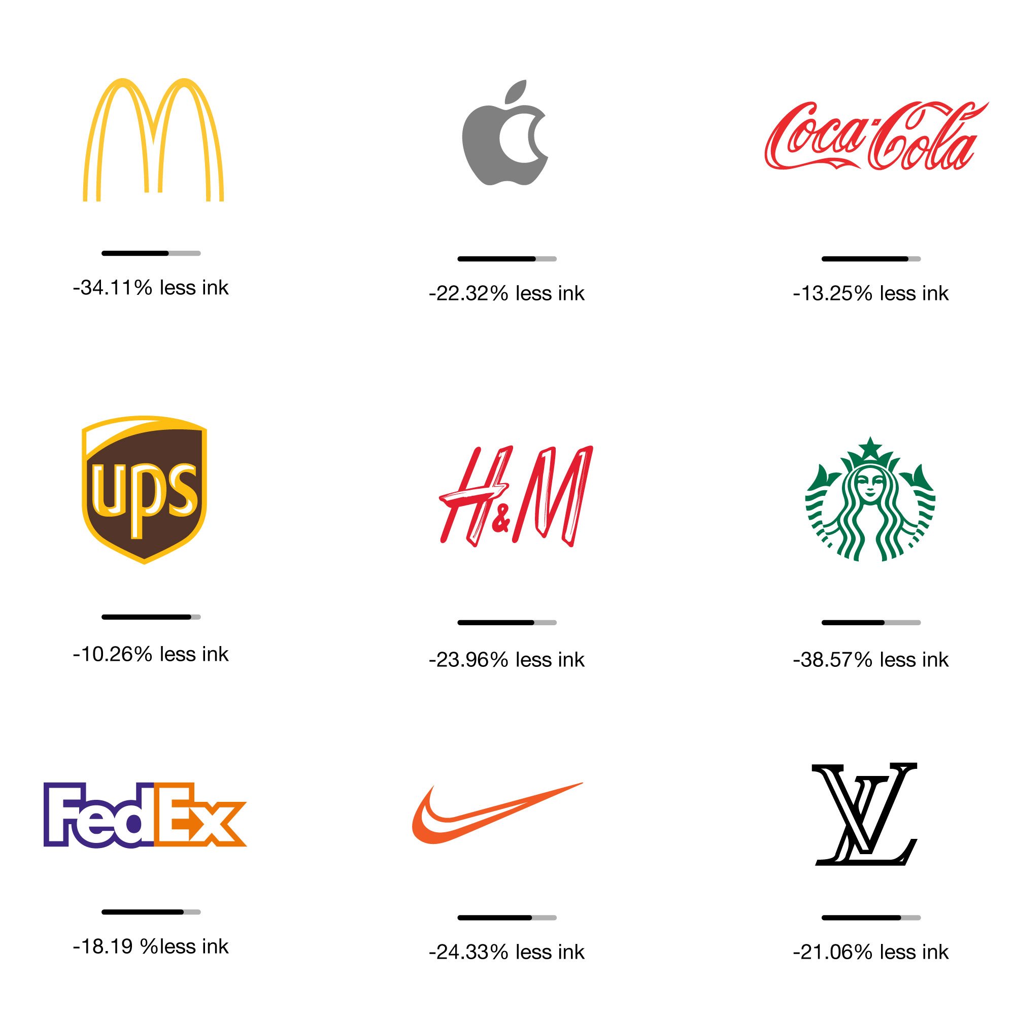 Famous brand logos deals