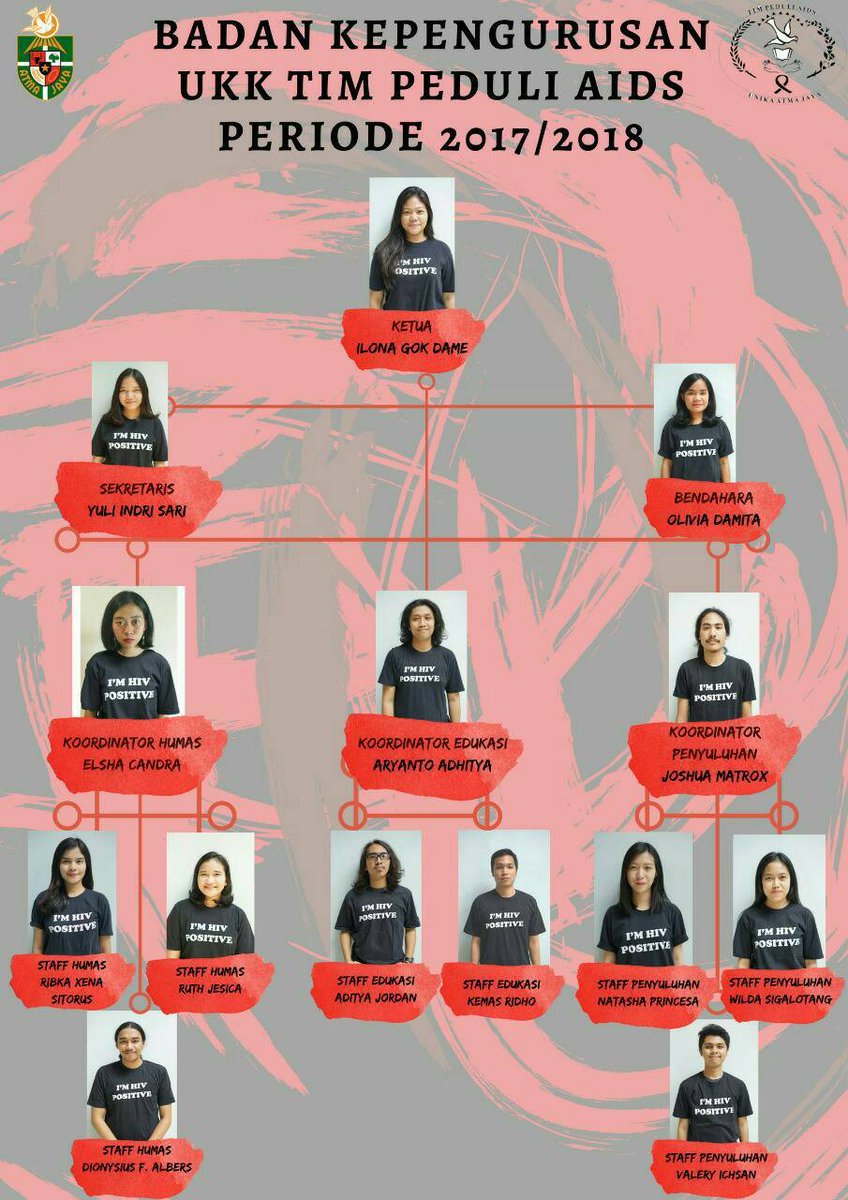 TimPeduliAIDS's tweet image. Badan Kepengurusan UKK Tim Peduli Aids Atma Jaya Jakarta. Periode 2017/2018.