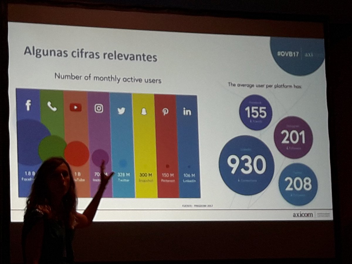 jacoal79's tweet photo. Marta Cuenca cumple expectativas, interesante y productiva ponencia #OVB17 @ovbgc https://t.co/dFJAPb5FDI