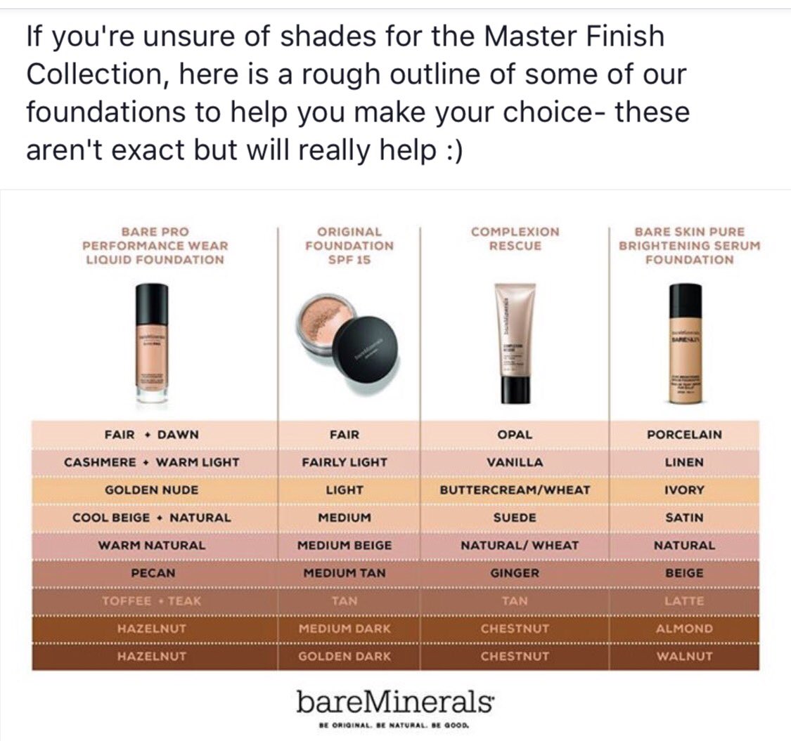 Bare Minerals Bare Skin Color Chart
