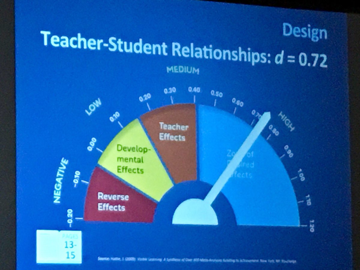 #relationshipsmatter #GACIS2017 @BethHuber_ecs @RosieGwin