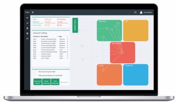 Inflo Software on Twitter: