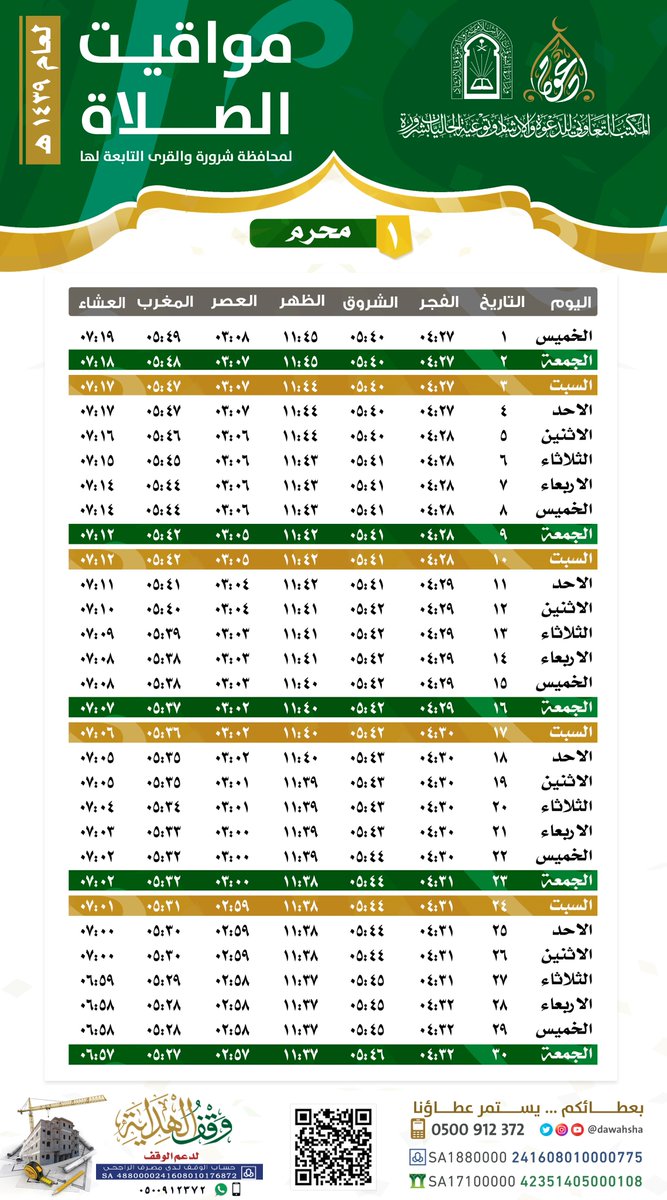 موعد آذان الفجر و آذان المغرب في الرياض ومدن السعودية اليوم الاثنين 4 رمضان 1441 امساكية رمضان في السعودية دليل الوطن