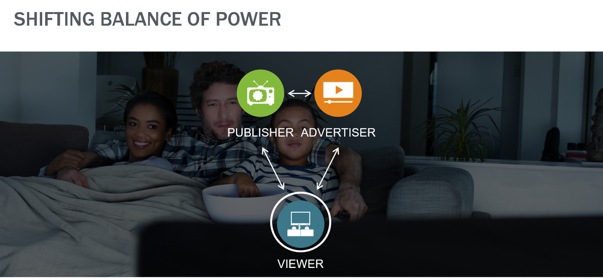 FreeWheel's tweet image. The theme for today is the #empoweredconsumer and how they are helping drive the premium video economy forward - @_JamesRooke #AWNewYork