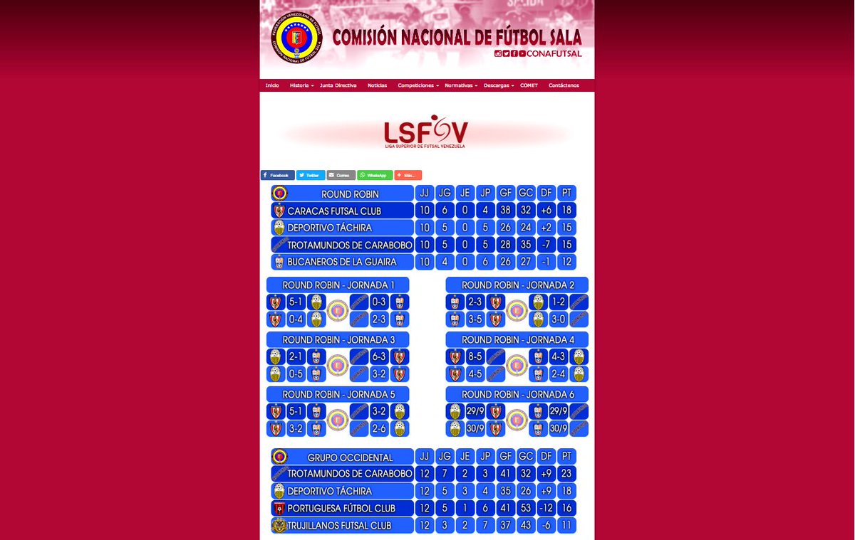 conafutsal's tweet photo. #LSFSVE| Resultados y clasificación del Round Robin de la Liga Superior https://t.co/eJguRmISFS https://t.co/6RzY3I8Qdi