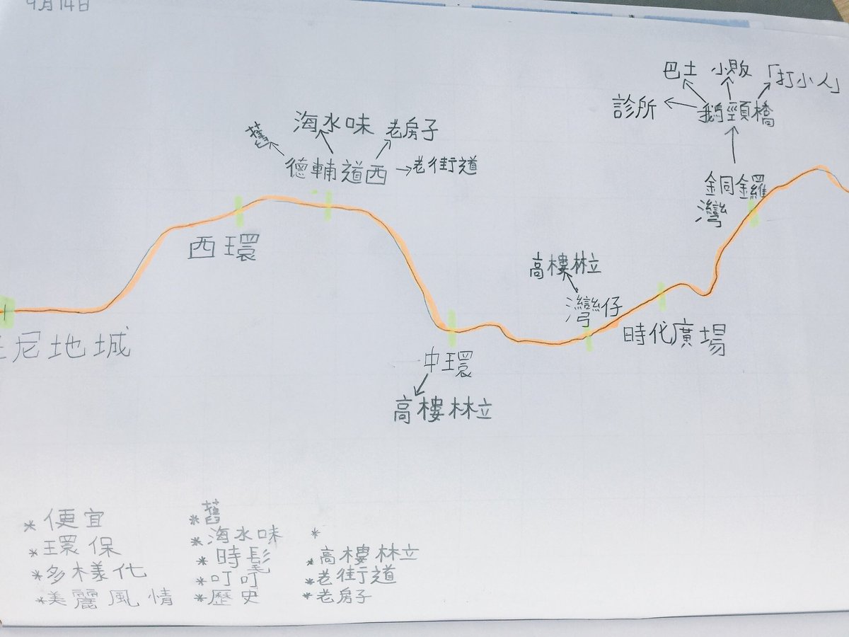 Myra_lmn's tweet photo. When the HK Ding Ding tram comes into our #chinesestudies @ICHK_edu #readforapurpose #teachICHK https://t.co/viXBtGh48Q