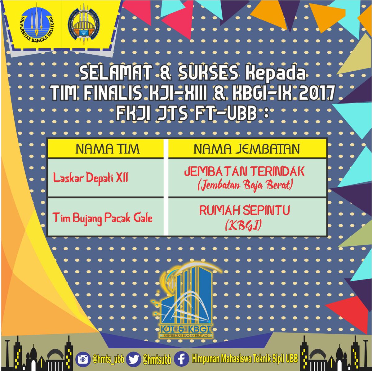 Yuhuuuu Congratulation Tim Finalis KJI XIII &amp; KBGI IX 2017, berhasil masuk sebagai Tim Finalis KJI &amp; KBGI 2017 di POLINEMA, sukses selalu !