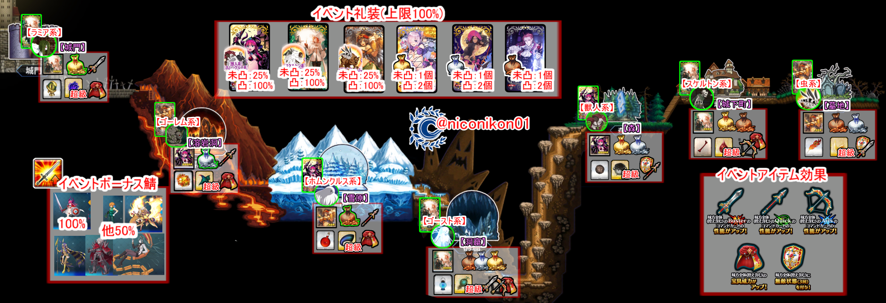 Kon Fgo Fgoイベント復刻 ハロウィン カムバック 超極 大かぼちゃ村 城門まで追加 城門までの効率いい場所 進め方 礼装まとめました 緑枠で囲んでいるアイテム等はそこが効率が良いところです サポ礼装はあくまで参考程度に 間違いなどありましたら