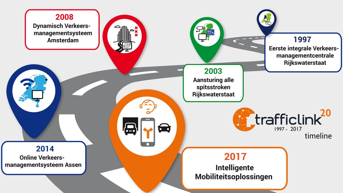 TrafficLinkLive's tweet photo. 20 jaar geleden richtten drie vrienden Trafficlink op. Sindsdien staat innovatie centraal. Een trip down memory lane https://t.co/20z6pVl9YA https://t.co/ozuS5URBMZ