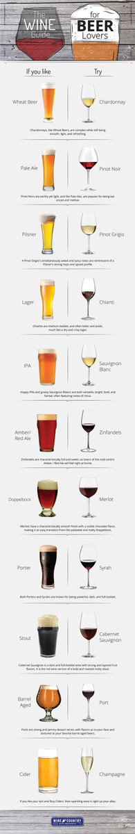 For those beer lovers who need to start loving wine 😏