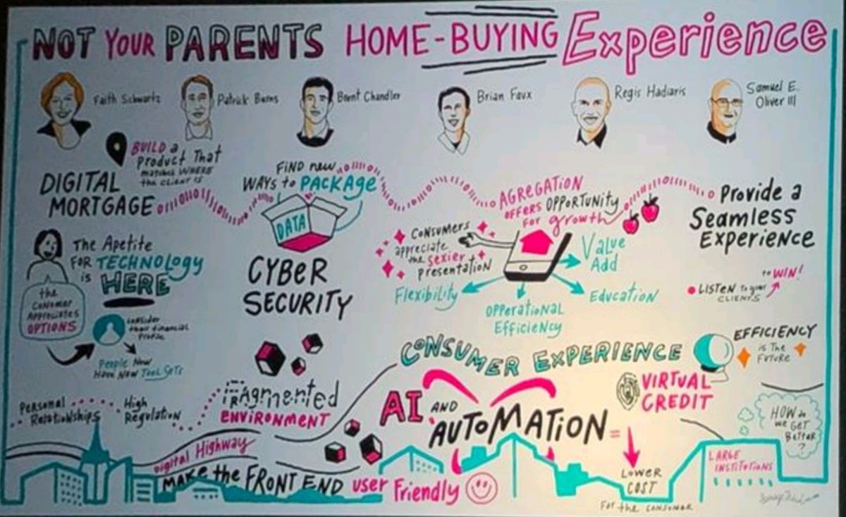 #notyourparentshomebuyingexperience isn't that the truth. #digmortgage