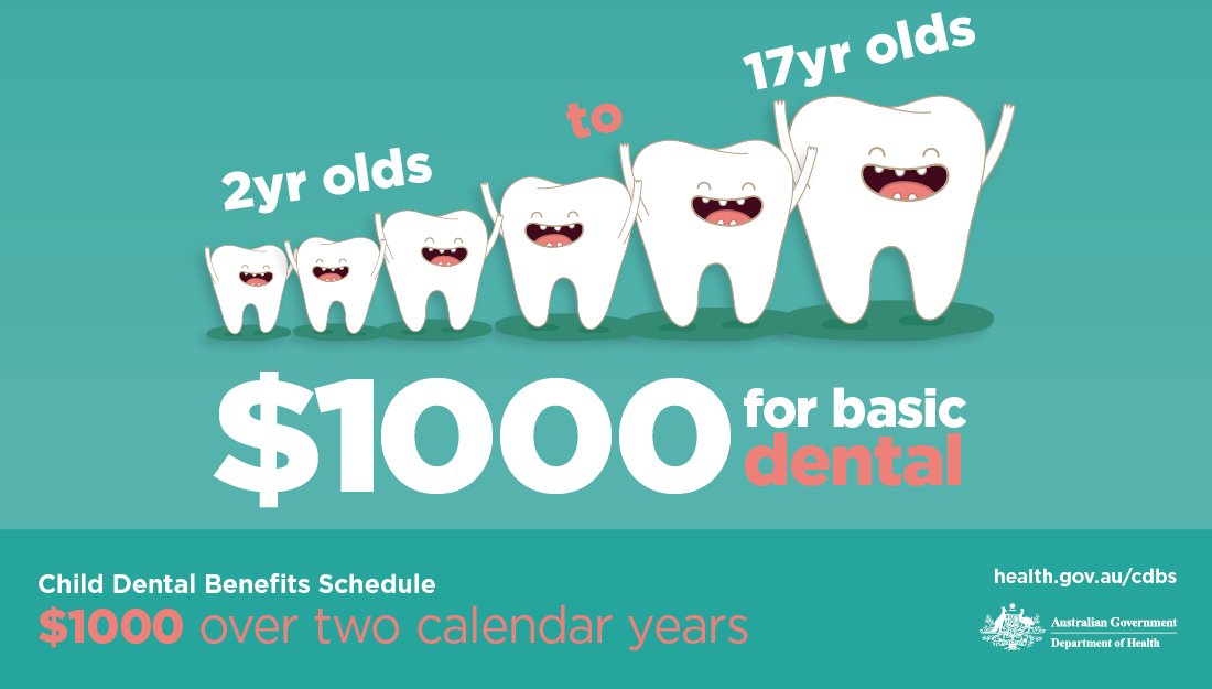 Australian Government Department of Health on Twitter "Does your child need to see the dentist