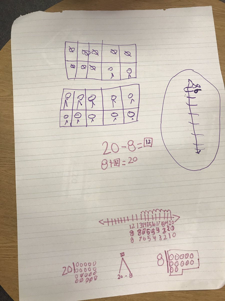 MsGowersClass's tweet image. Which #MathMethod is the best to solve subtraction problems? Teams work thru project aim&apos;s #DraftOrFinalCopy to decide &amp;amp; share w/ the class.