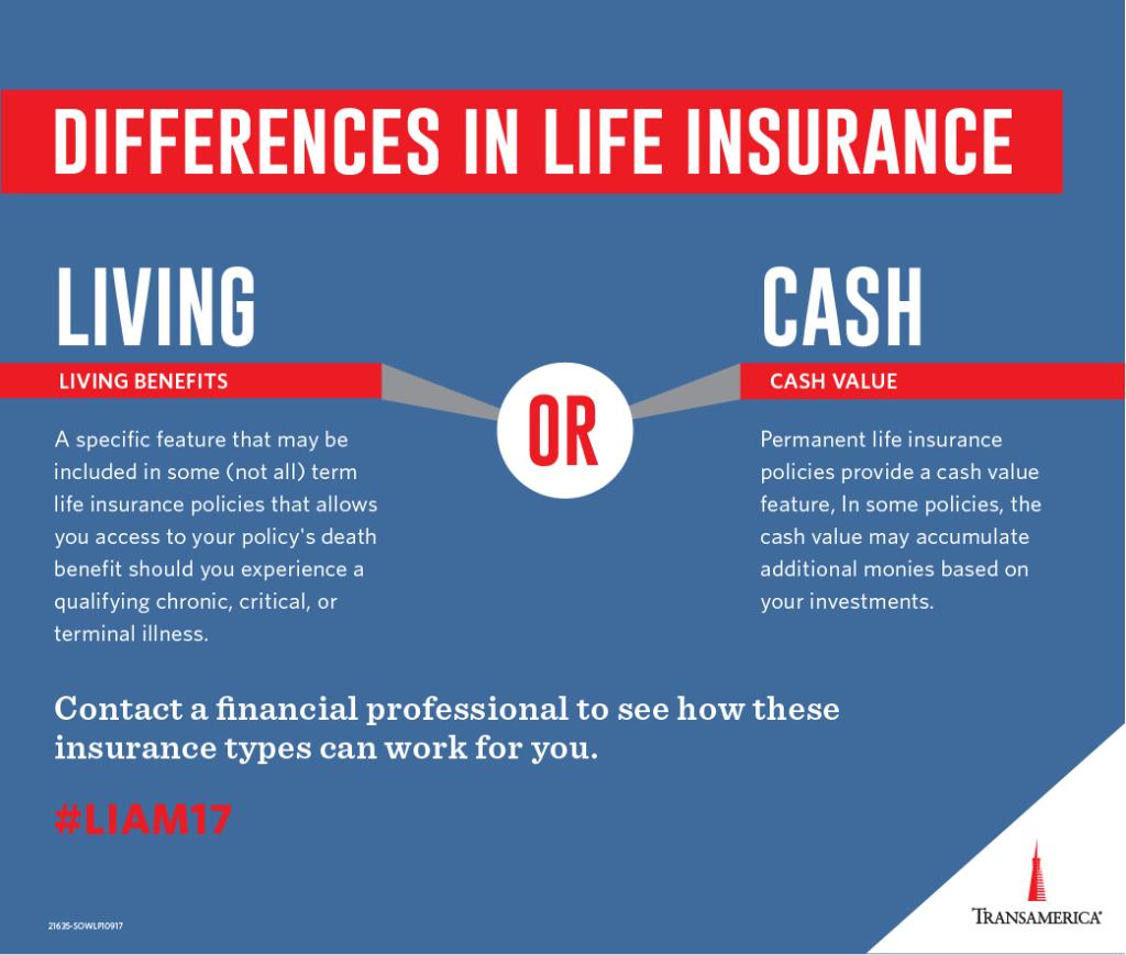 transamerica life insurance collateral assignment form