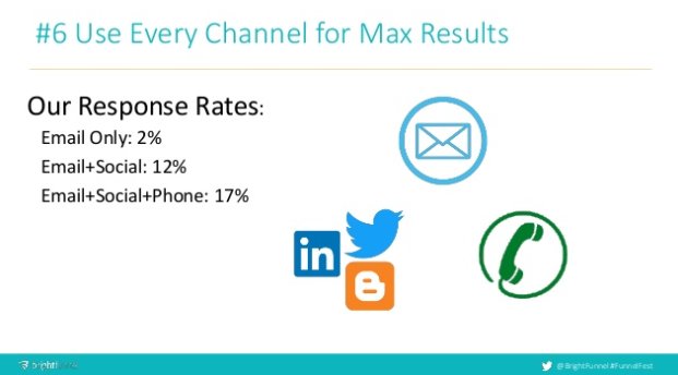 BrightFunnel's tweet photo. Use every channel for max results! Look at how @mattya56 has improved @everstring's stickiness with multi-channel engagement. #funnelfest https://t.co/QfzLAcShVG