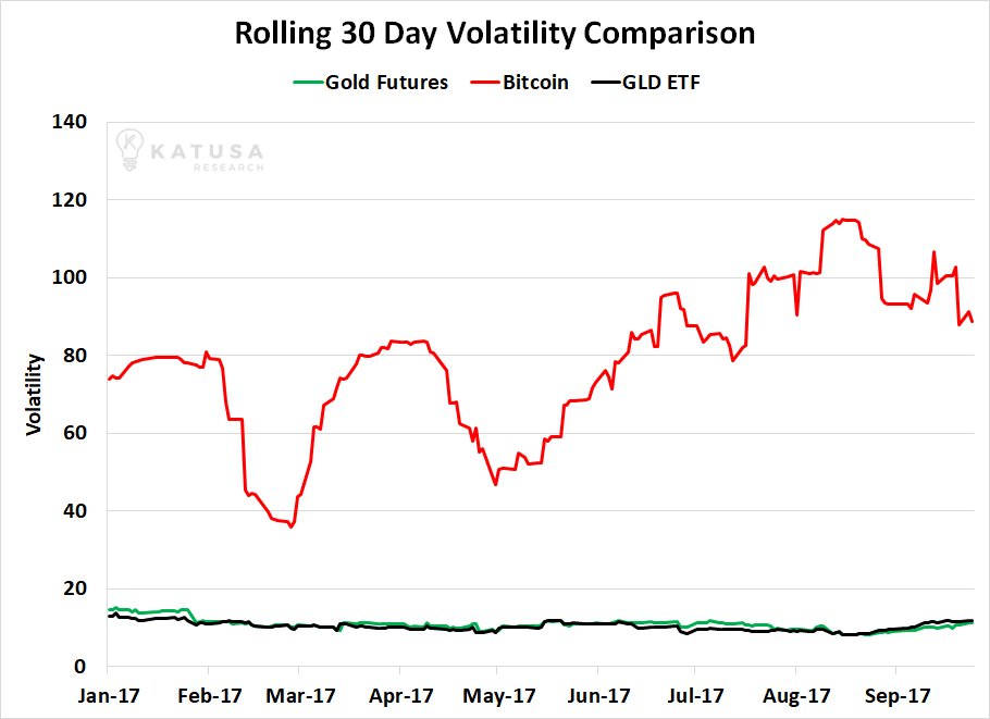 30 Day Gold Chart