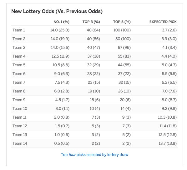 Lottery Chart 2017