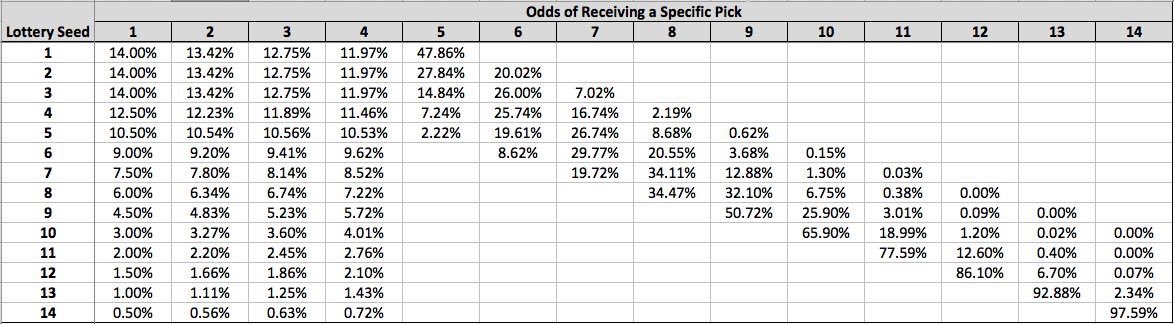 NBA Draft Reform DK1WhApUQAEKNei