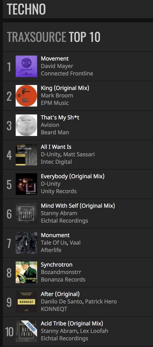 🕴Feel the energy in our #Techno TOP10 ft. <a href="/DavidMayerAudio/">David Mayer</a> <a href="/MarkBroom/">Mark Broom</a> <a href="/dunityofficial/">D-Unity</a> <a href="/TaleOfUs/">Tale Of Us</a> <a href="/StannyAbram/">Stanny Abram</a>🕴➭ bit.ly/2gpLkbQ