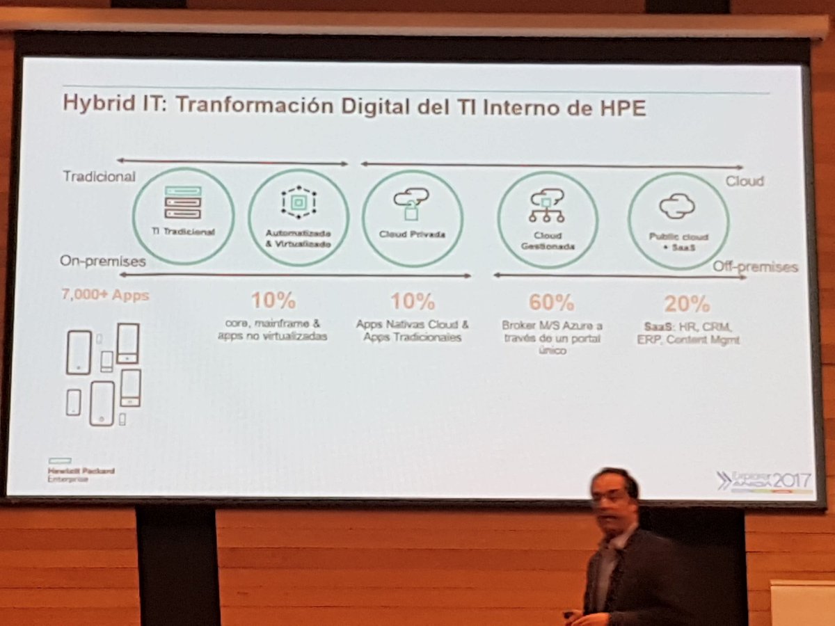 VMANUELGAETE's tweet photo. @crs221269 sobre Tx interna de @HPE en #Explorer2017 @ANIDA_LATAM @CIOAMERICALAT @resteban1972 @PanchoGuzmanM @adolfot @IMorassutti https://t.co/OZGH1QGubq