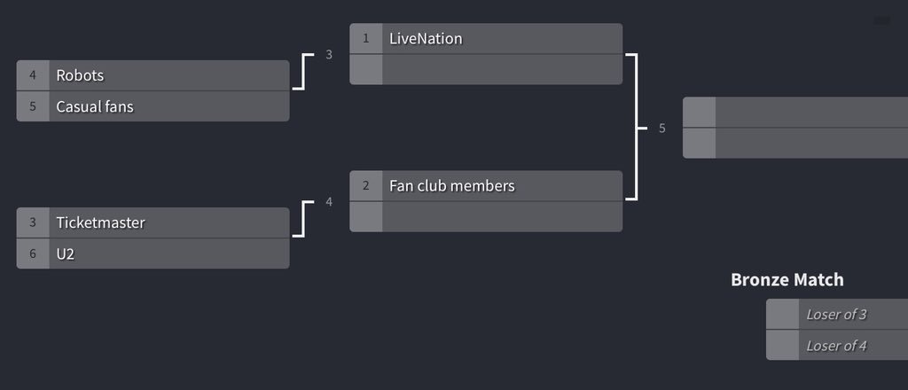 LanceASchart's tweet image. Here’s general landscape of the @U2 #FanScore competition. “It’s David v Goliath in the concert ticket showdown of the ages! Stay tuned!”