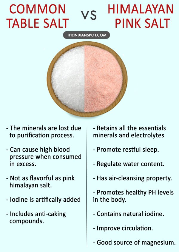 Difference between table salt and Himalayan salt: ow.ly/MrQI30fbWxQ @theindianspot