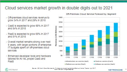 ihs4techevents's tweet image. #Cloud services will grow in double digits thru 2021: ihsmark.it/WXao30f7XSg. #ProgrammableNetworks @cliffgrossner @Netronome