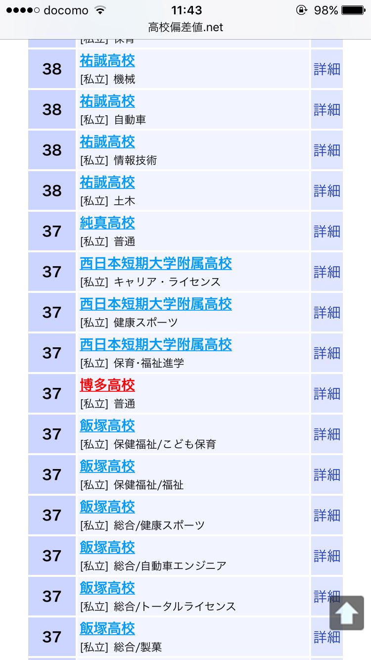 さまんさたばさ 福岡高校と博多高校を間違えてる人が多いみたいですが偏差値みれば全くの別物だということがわかる さまんさたばさ 福岡高校と博多高校を間違えてる人が多いみたいですが偏差値みれば全くの別物だということがわかる