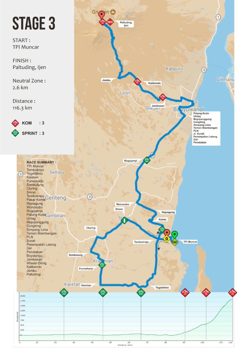 ROUTE 
INTERNATIONAL TOUR DE BANYUWANGI IJEN (ITDBI)  2017

STAGE 3
Start : TPI Muncar
Finish : Paltuding Ijen
#PesonaITDBI2017