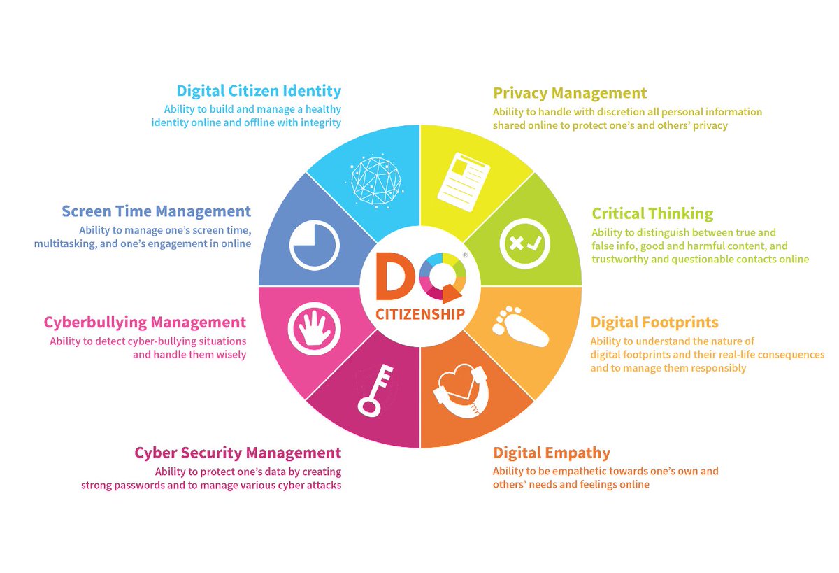 wef's tweet photo. 8 digital life skills all children need – and a plan for teaching them https://t.co/JXOdsvenz0 https://t.co/q1crkNEXhn