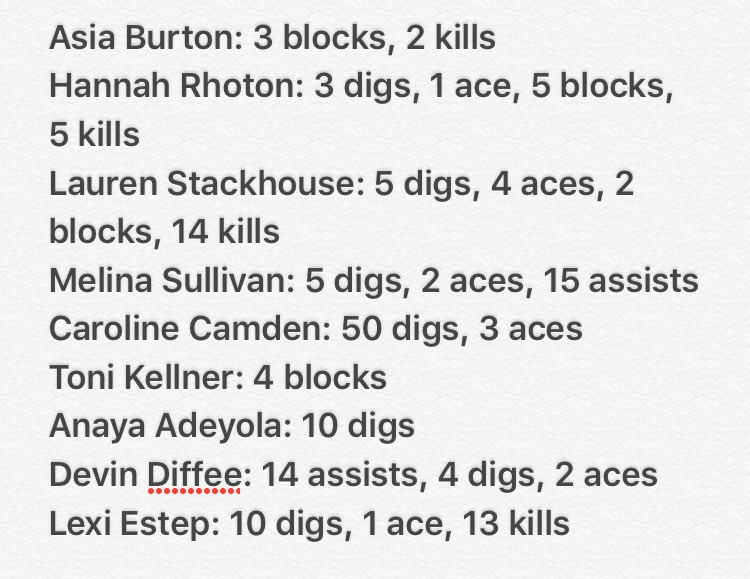 MHSGVolleyball's tweet photo. Our stats against Monacan! @cfieldsports https://t.co/g49tLS5Mtk