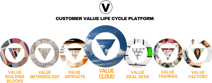 decisionlink's tweet photo. A 360° View Of Your Customer Value Life Cycle. #salescycle #valuesellingautomation
The Ultimate Sales Solution: https://t.co/iof9n4SkvK https://t.co/0snzUHg4hm