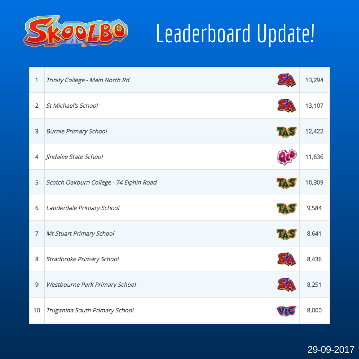 SkoolboAU's tweet photo. Congrats to all our Leaderboard champions this week, led by Trinity College! Well done! https://t.co/UjzQk5gWuN
