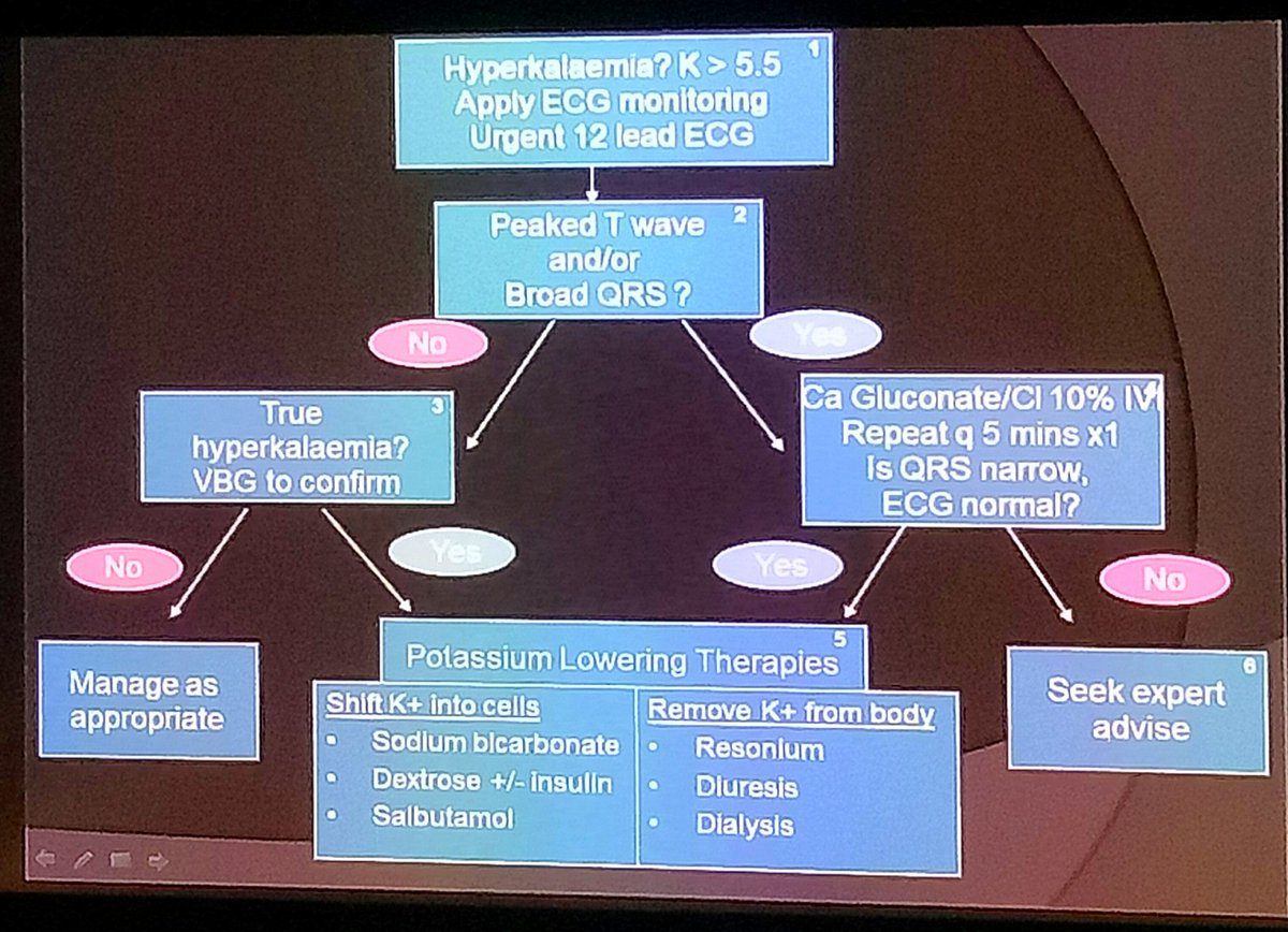 jaz_medicine's tweet photo. A great flow chart for hyperkalaemia #SSEM17 https://t.co/alb9cJ7G1c
