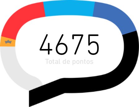 Me parece que não conseguirei atingir o Lab nessa rodada... 😦