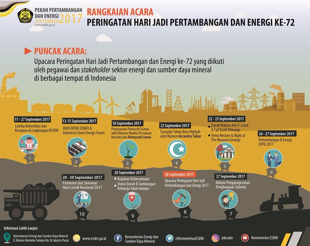 Sosialisasi Energi di Hari Jadi Pertambangan dan Energi ke-72 >>> facebook.com/pemkotprobolin…