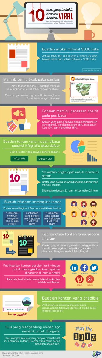 SandoHusain's tweet photo. @noahkagan I rewrite u'r post about viral content in Bahasa &amp; create an infographic for it https://t.co/asDkKy9NGp  just to let you know.. https://t.co/YpcJkz74do