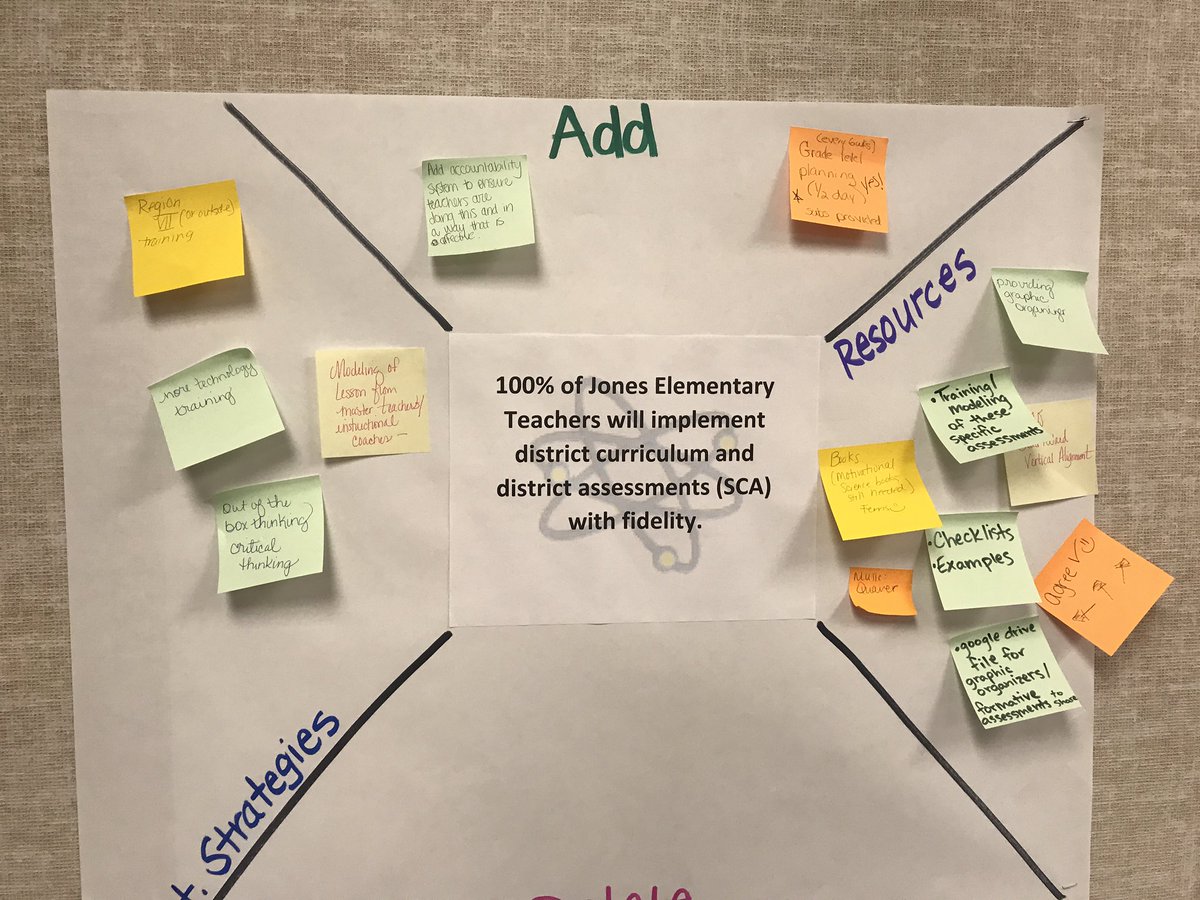 JonesTylerISD's tweet photo. Awesome Data & Goal Setting Meeting...Stay tuned for our success! @tylerisdlearn @Cl_Hanson #Big5 #ArtifactsOfLearning https://t.co/dlCfzA7Q46