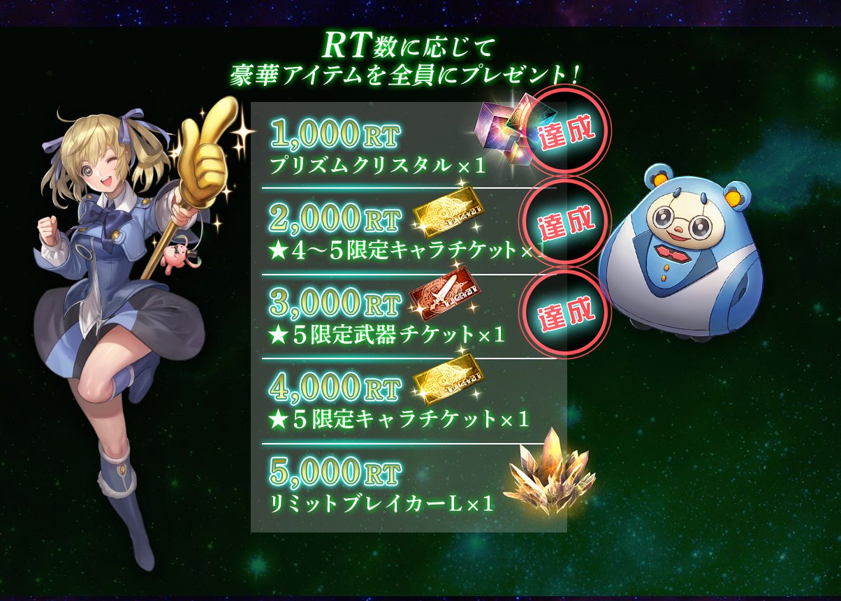 スターオーシャン アナムネシス 公式 Ffbe Soaコラボ記念twitterフォロー Rtキャンペーン 祝3 000rt達成 達成分の報酬は本日の緊急メンテナンス明けにプレゼントいたします 目指せ5 000rt 貰おうリミットブレイカーl T Co