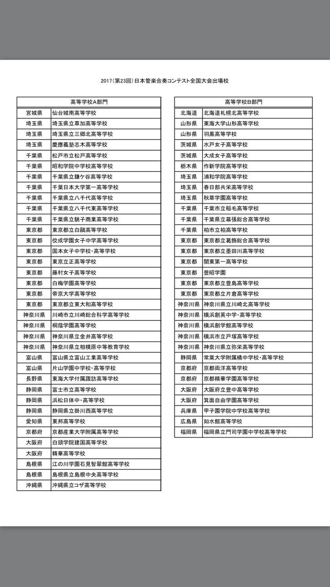 管楽合奏コンテスト Twitter Search Twitter