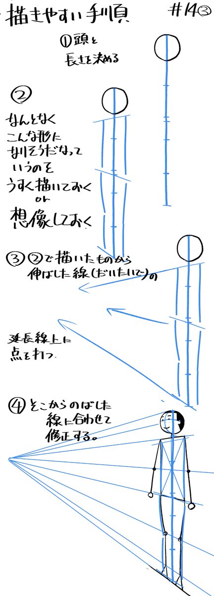 【段階的に上手くなる14日目】今回3枚ありますが描く絵は1つです(笑)土日はお休みなので3日間で3回描くのもいいかもしれません。身体だけでなく目や眉も斜めになっていることにご注意ください。1日目から→https://t.co/6iW9GgDYFv タグ→ #段階的に上手くなる