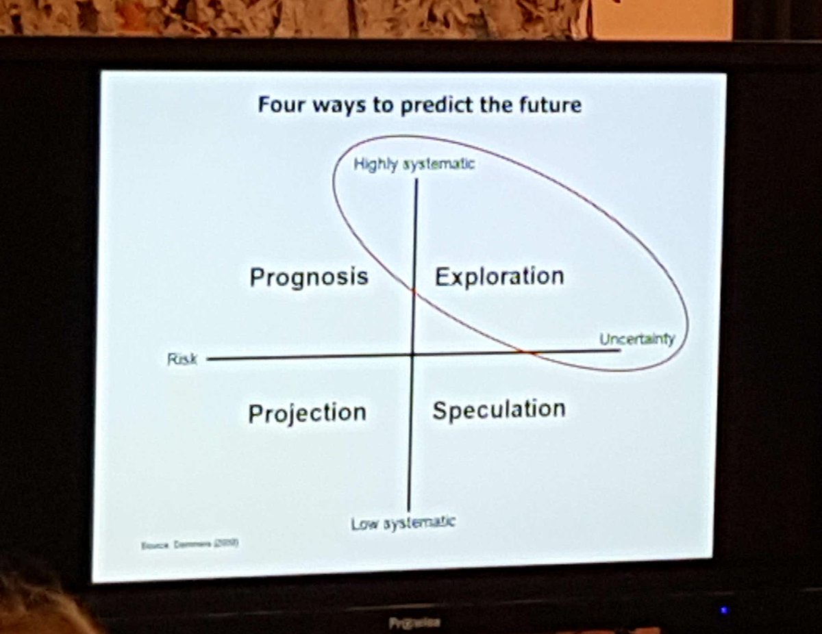 How to predict the future.   Studenten Global Development Issues aan de slag met thema Food2030 #DearFuture