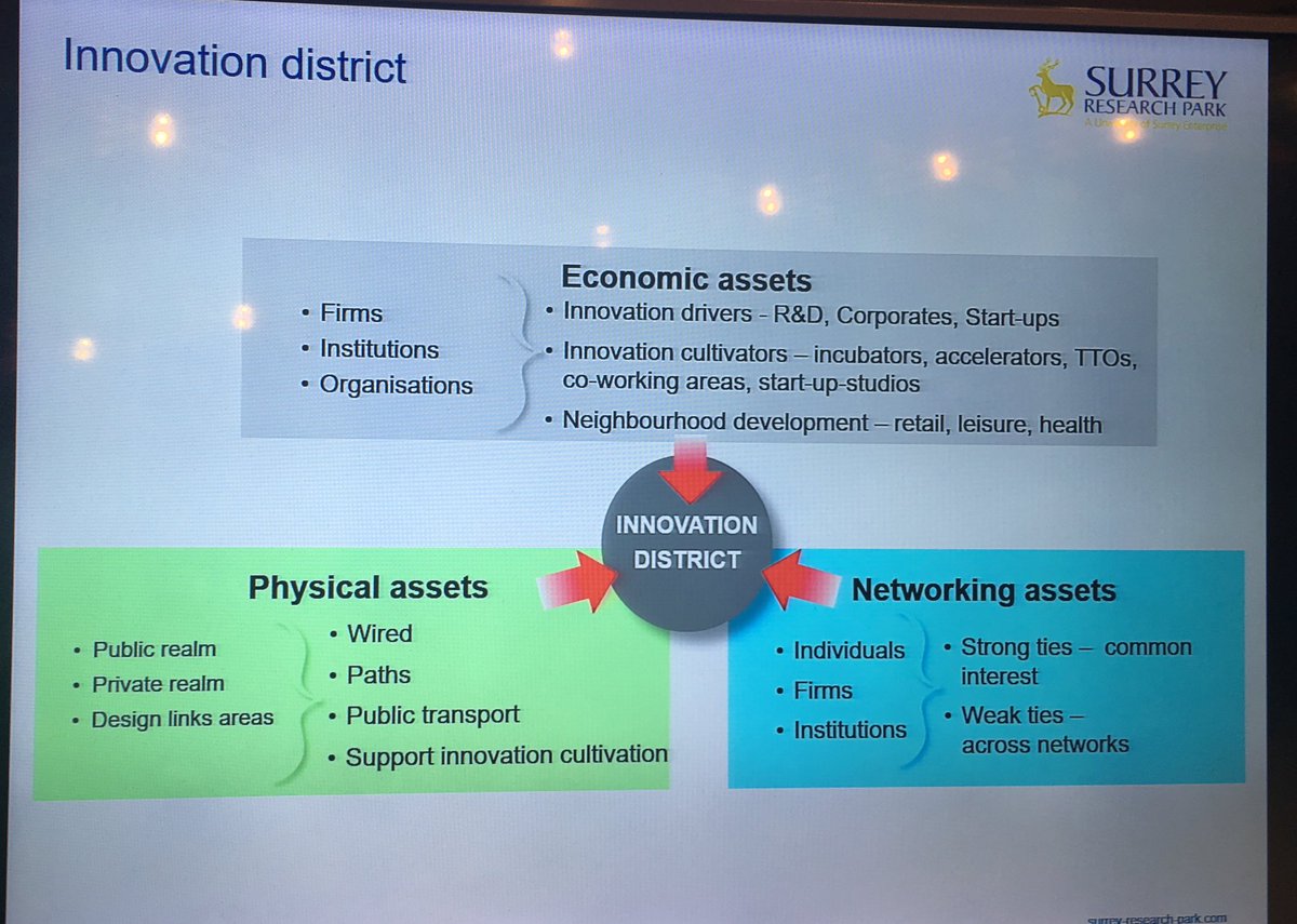 Invited speaker Malcolm Parry describes some of the economic, physical and networking characteristics of #AreasOfInnovation <a href="/IASPistanbul/">IASP 2017 Istanbul</a>