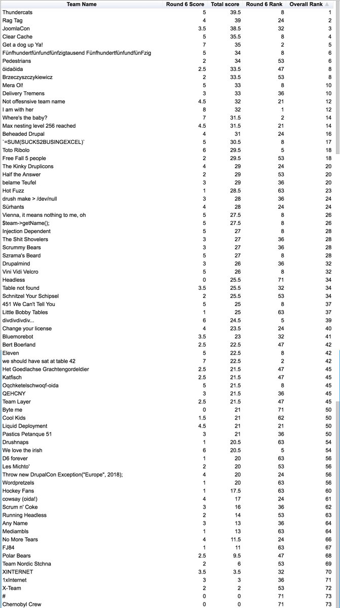 <a href="/drupalireland/">Drupal Ireland</a> This time with results
