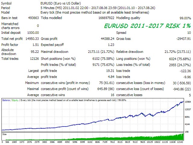 Индикаторы для metatrader 4 скачать Индикаторы для metatrader 4 скачать
